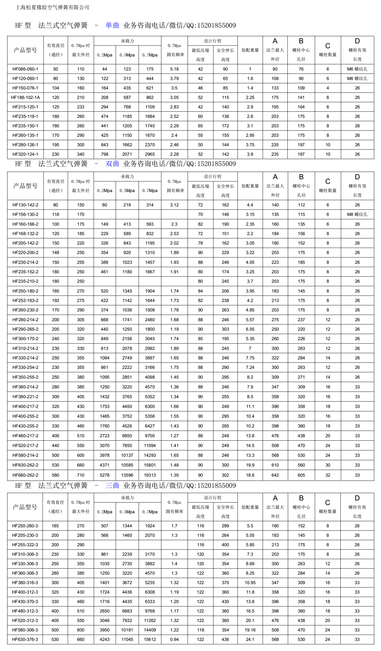 HF型活套式橡膠氣囊型號(hào)參數(shù)表