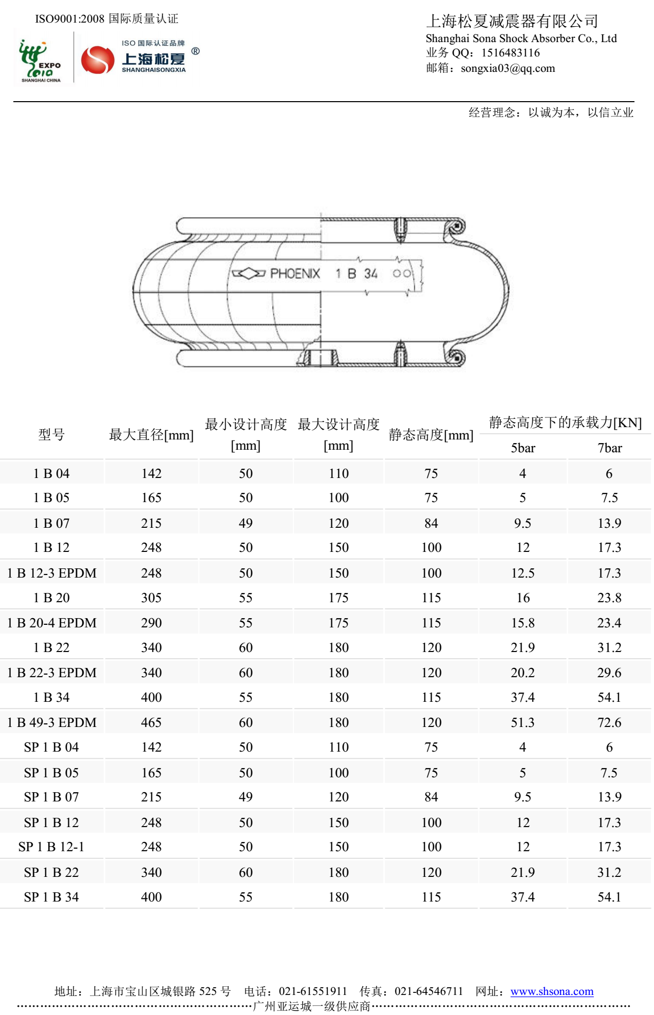 類Goodyear固特異橡膠氣囊型號參數(shù)表