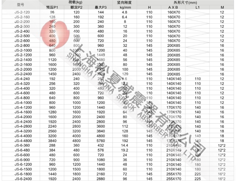 JS型組合式阻尼彈簧減震器型號參數(shù)表