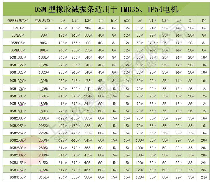 DSM型橡膠減震條型號參數(shù)表