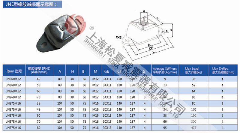 JNE型橡膠<a href='/' target='_blank'><u>減震器</u></a>型號參數(shù)表