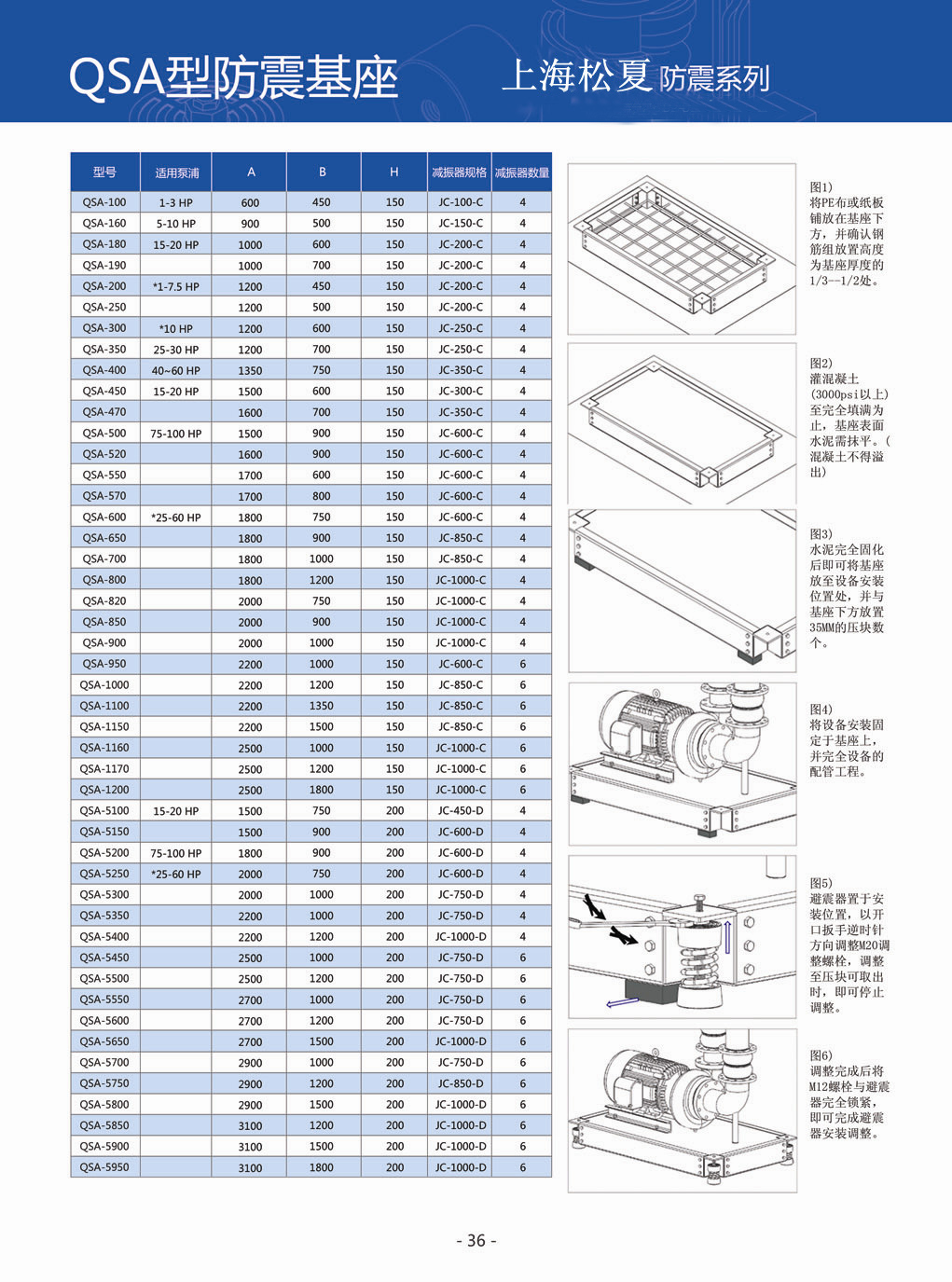 QSA型防震基座型號(hào)參數(shù)表