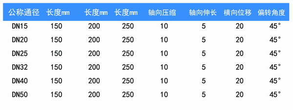 銅頭空調(diào)軟管/風(fēng)機盤管高清實拍圖