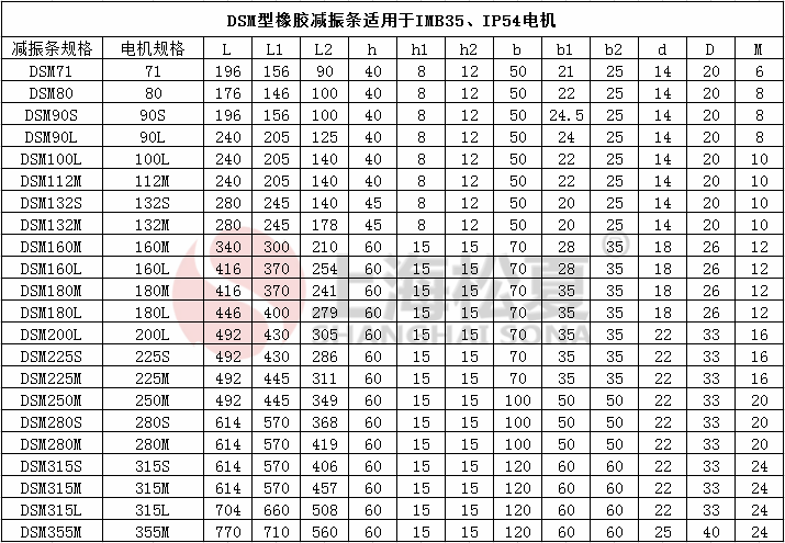 DSM132S電機橡膠減震條-電機減震器