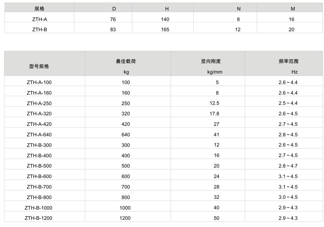 ZTH型彈簧減震器