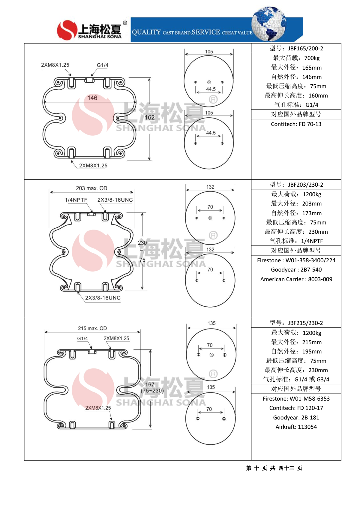 JBF型橡膠氣囊圖紙樣冊(cè)